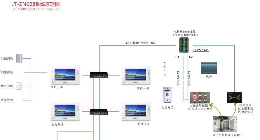 硬質(zhì)快速門(mén)